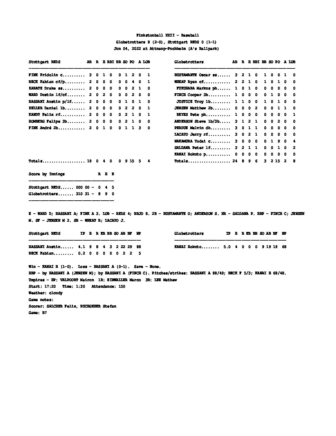 http://www.finkstonball.com/wp-content/uploads/2022/06/Game-Recap-B7-BBJO-Reds-pdf.jpg